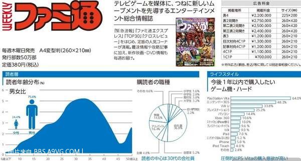 PSV成日本玩家最想购买硬件