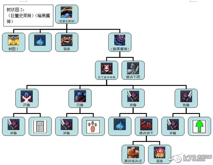 勇者斗恶龙怪兽篇joker2专家版全怪物合成表及树状图攻略 _k73电玩之