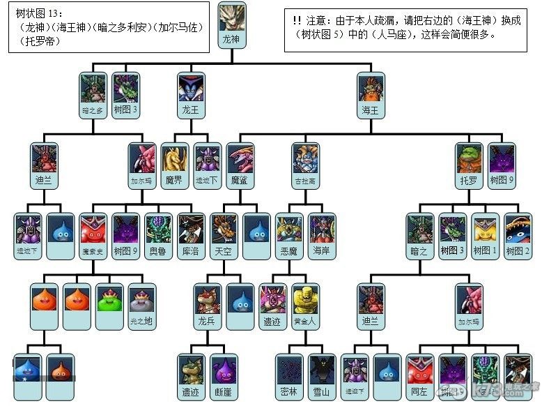 勇者斗恶龙怪兽篇joker2专家版全怪物合成表及树状图攻略