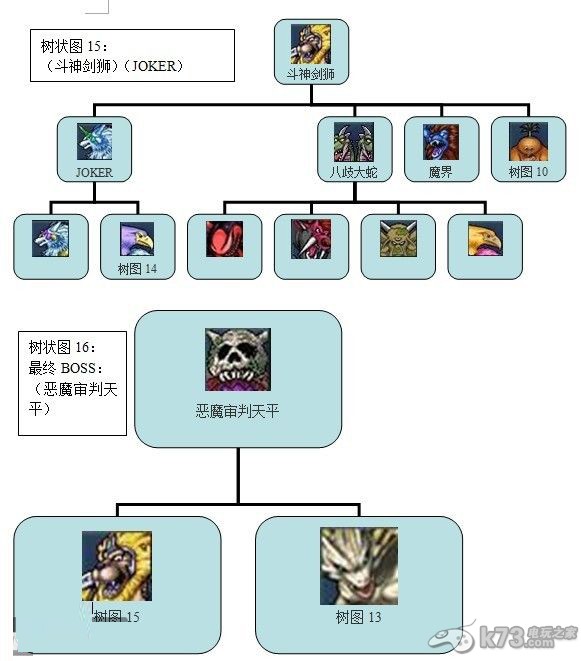 勇者斗恶龙怪兽篇joker2专家版全怪物合成表及树状图攻略