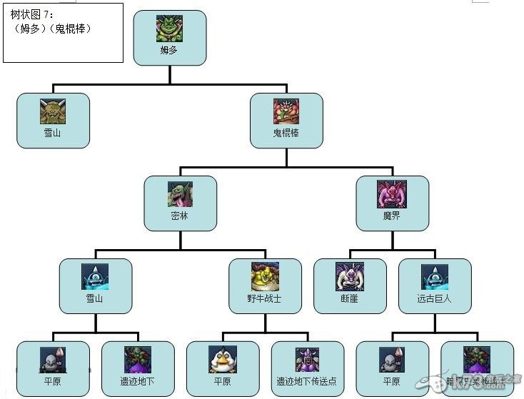 勇者斗恶龙怪兽篇joker2专家版全怪物合成表及树状图攻略