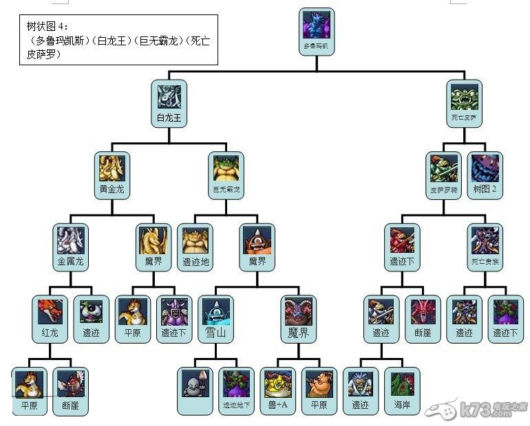 勇者斗恶龙怪兽篇joker2专家版全怪物合成表及树状图攻略 _k73电玩之