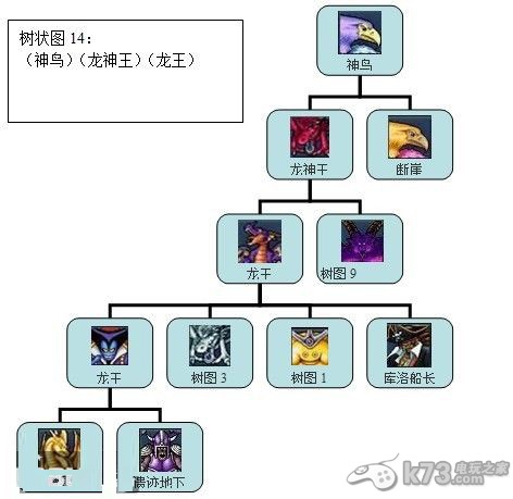 勇者斗恶龙怪兽篇joker2专家版全怪物合成表及树状图攻略