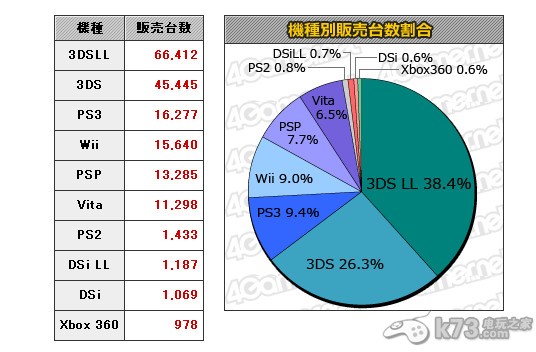 本周MC软硬件销量:任天堂全面刷屏 新马2继续榜首