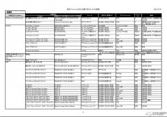 东京电玩展TGS2012出展厂商及游戏公开