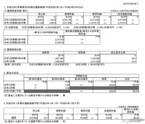 3ds销量突破2209万台：3DSLL贡献210万台