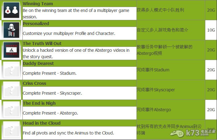 刺客信条3全成就中英文图文对照表