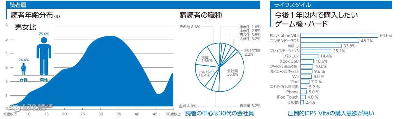 PSV成2013年最想购买游戏机