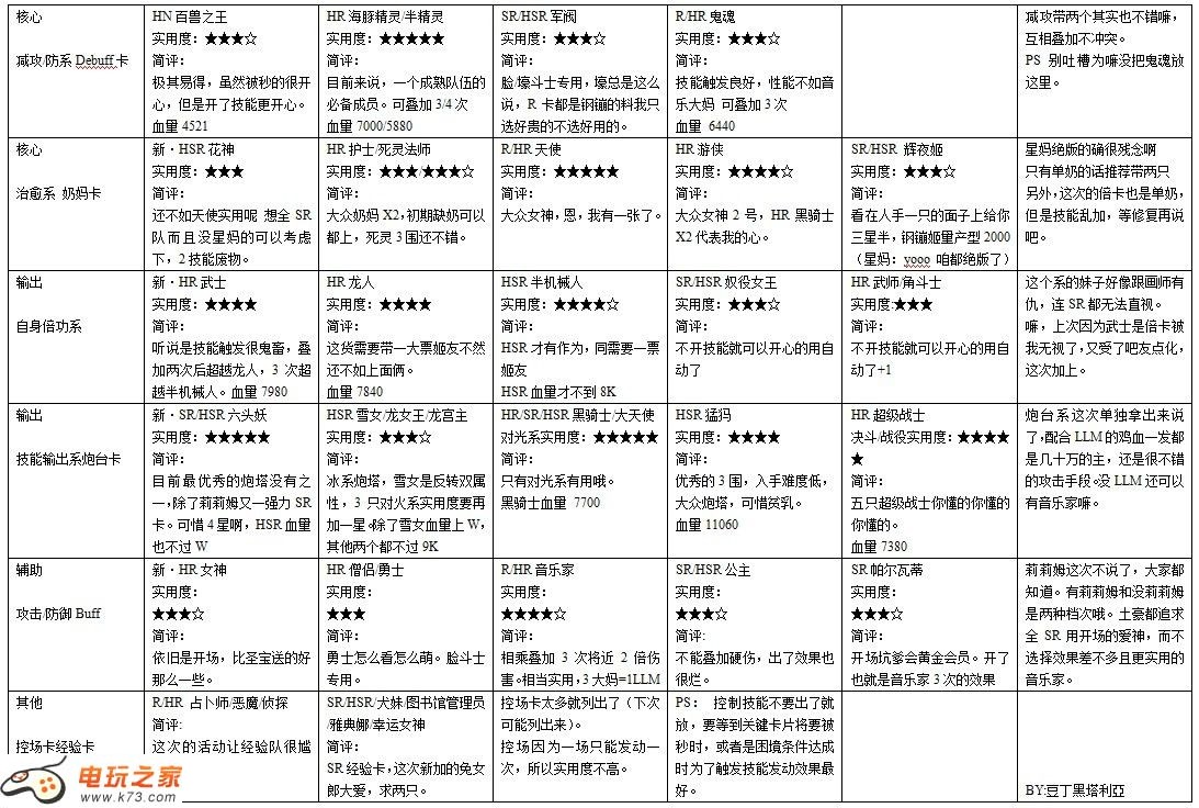 神女控1.42版推荐卡片表格