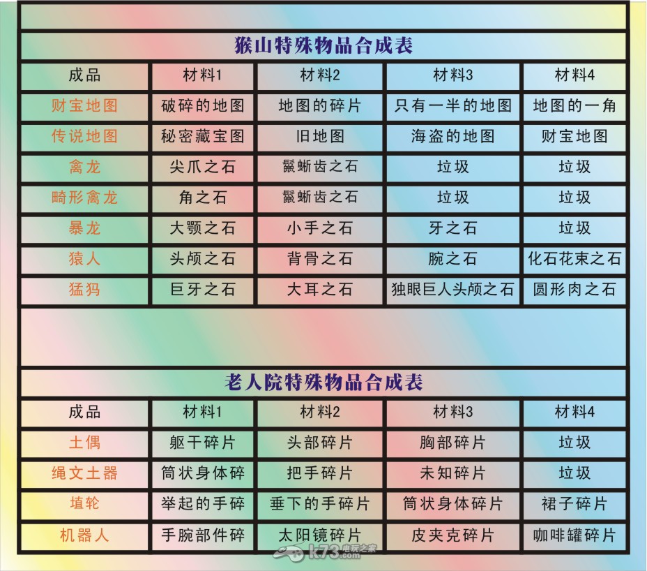 重装机兵沙尘之锁中文合成表【主炮+SE+武器