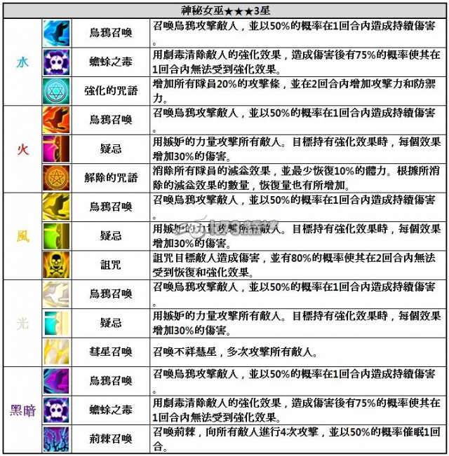 <em>魔灵</em>召唤神秘<em>女巫</em>解析 _k73电玩之家