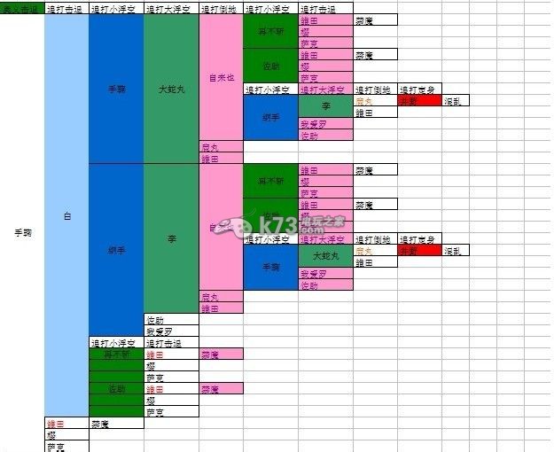 火影忍者online进阶攻略分析 _k73电玩之家